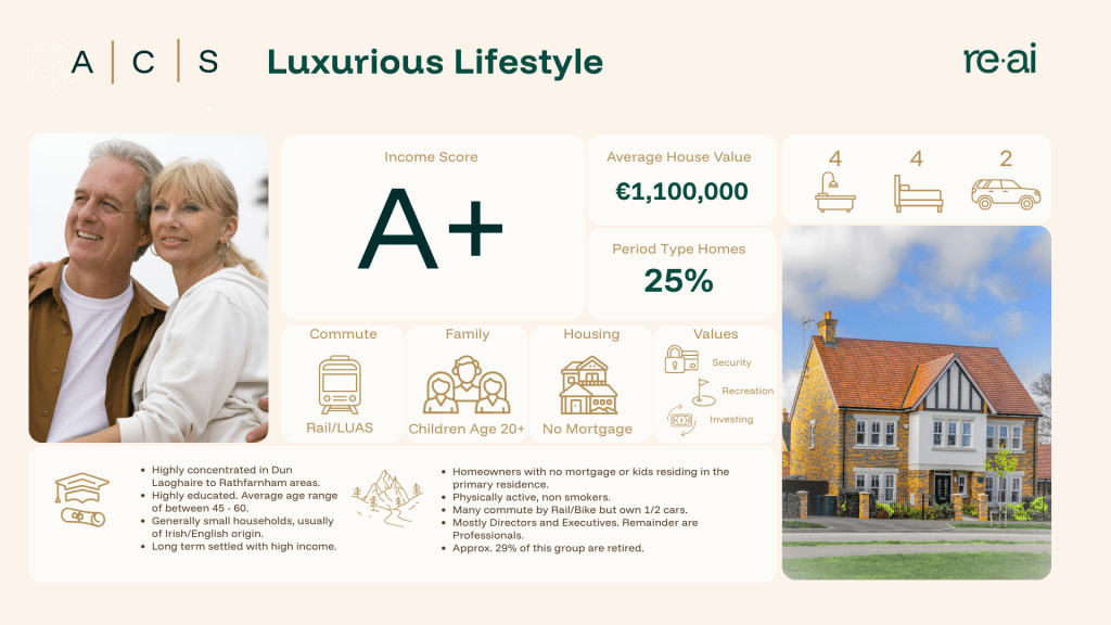 Financial Profile (5)